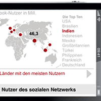 Infografiken für Online und Mobile